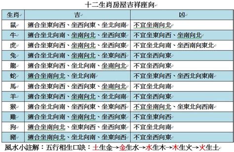 房屋座向 生肖|【生肖與房屋坐向】生肖必看！量身打造好風水，12星座房屋坐向。